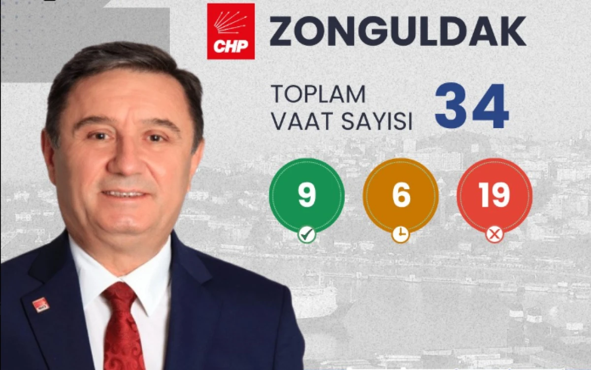 Tahsin Erdem'in karnesi a&ccedil;ıklandı: İşte vaat rakamları